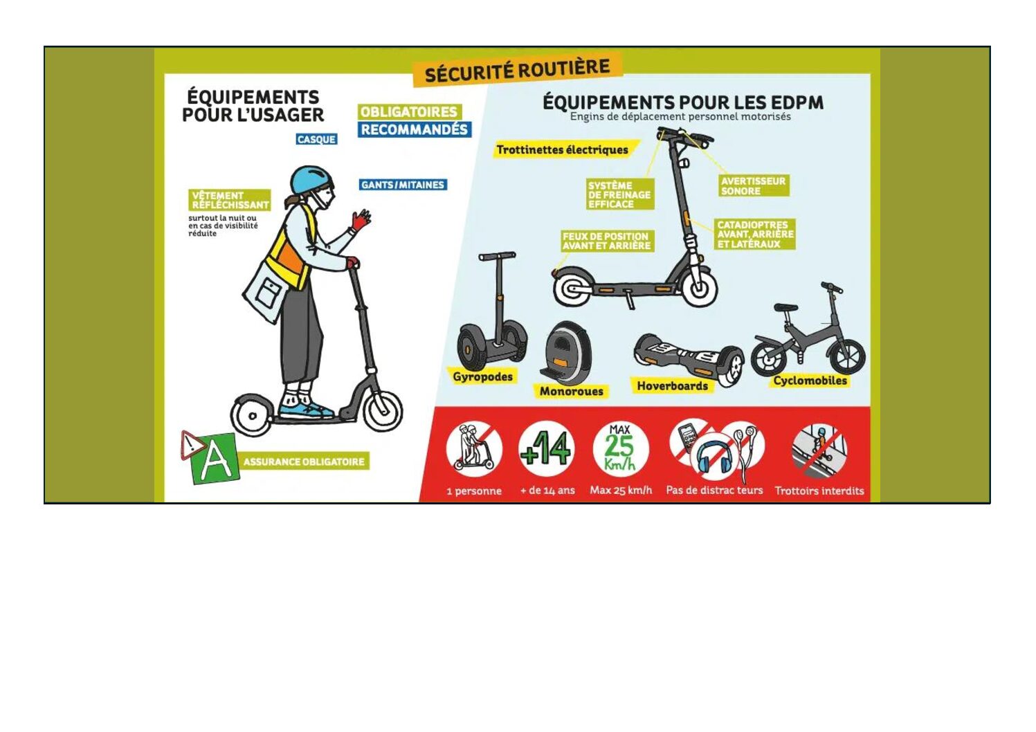 Arrêté portant sur l&rsquo;usage des Engins de Déplacement Personnel Motorisés (EDPM)